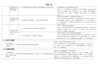 浙江综合医院等级评审标准XXXX版pdca带星项目