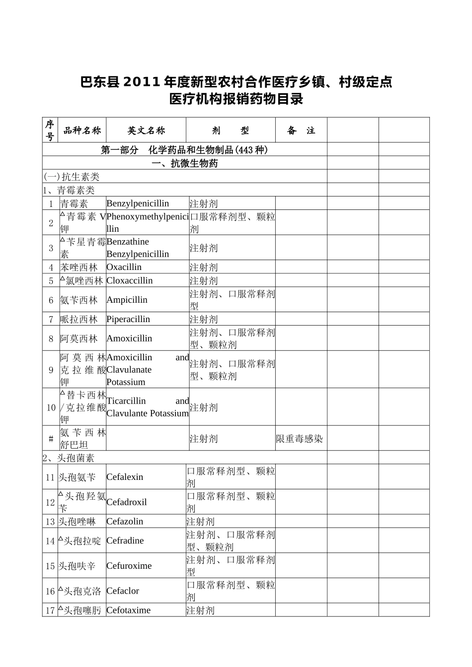 XXXX年新型农村合作医疗基本药物目录(乡镇、村级)_第1页