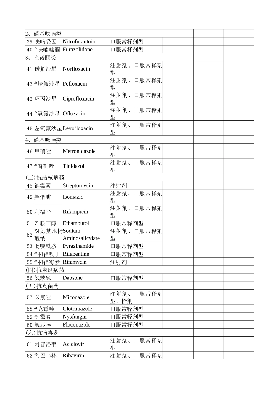 XXXX年新型农村合作医疗基本药物目录(乡镇、村级)_第3页