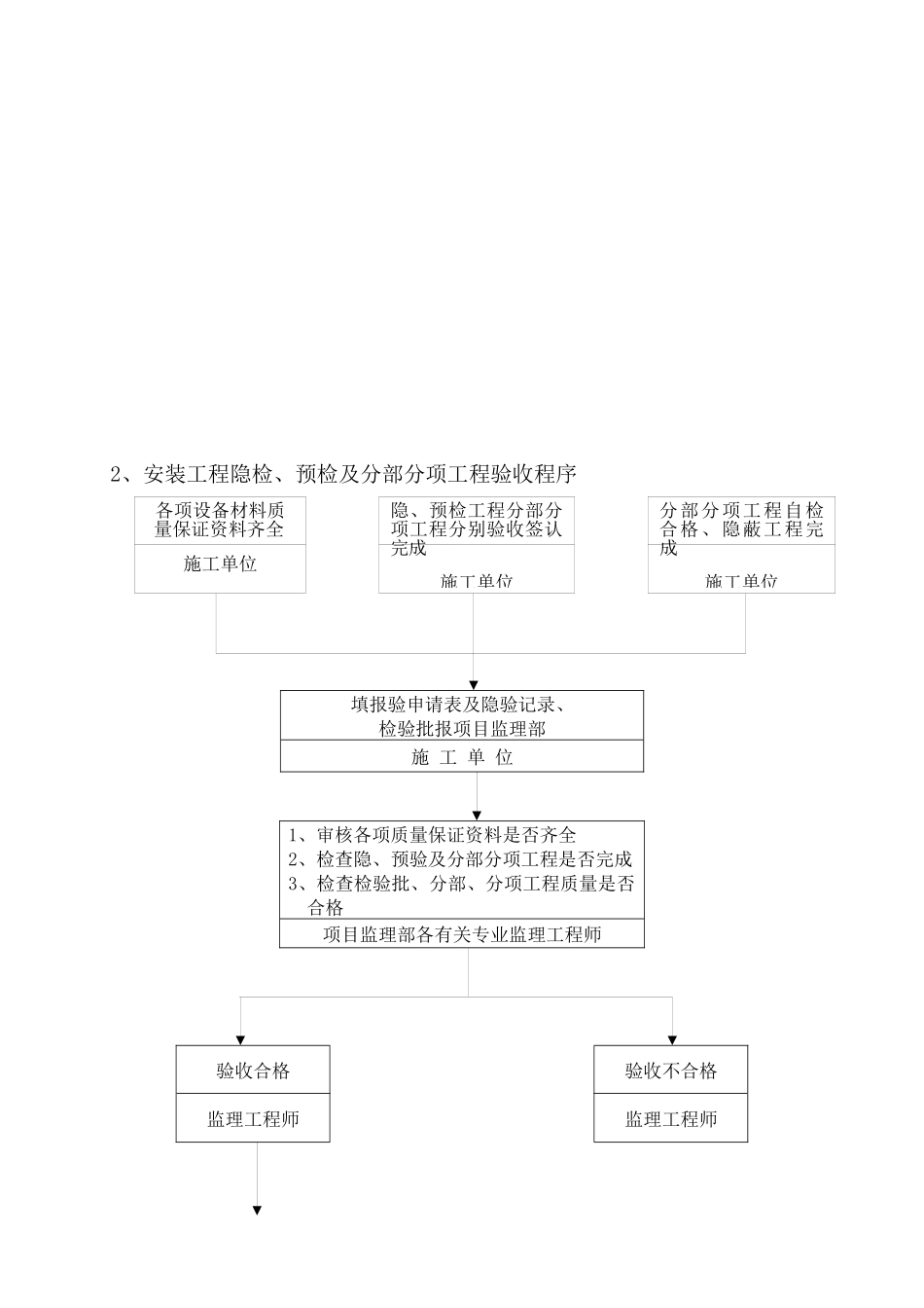 现代电气工程监理细则_第3页