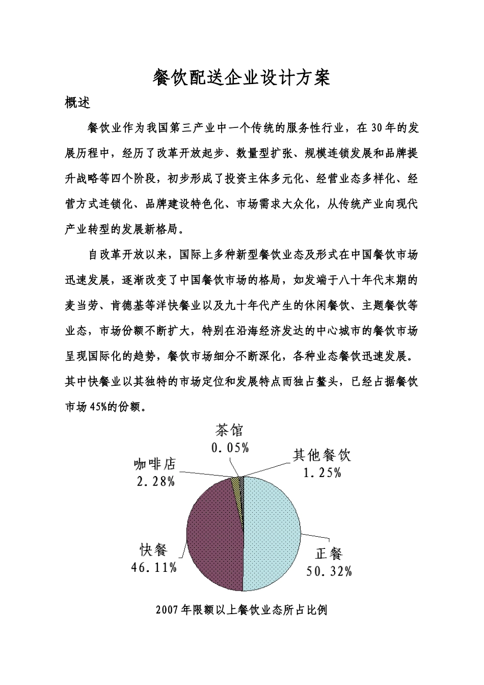 餐饮配送项目报告_第1页