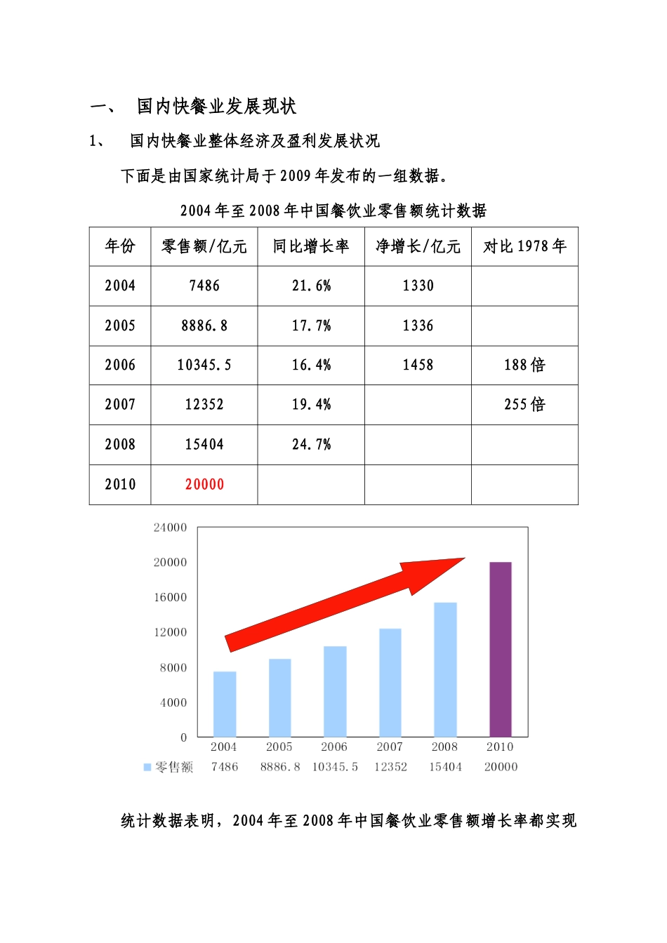 餐饮配送项目报告_第2页