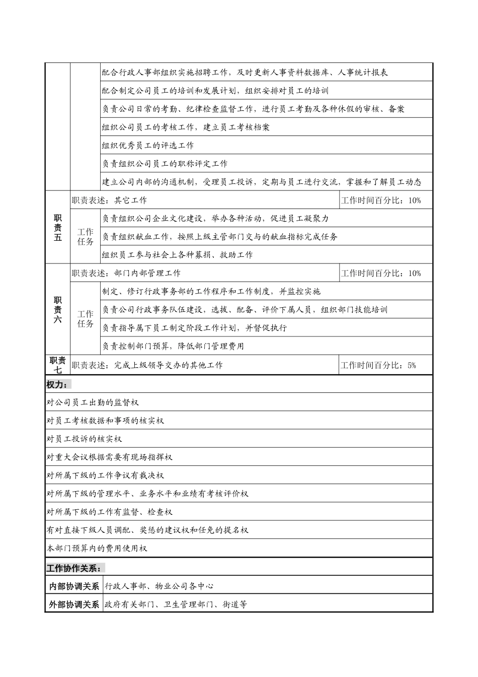 物业公司行政事务部主任职务说明书_第2页