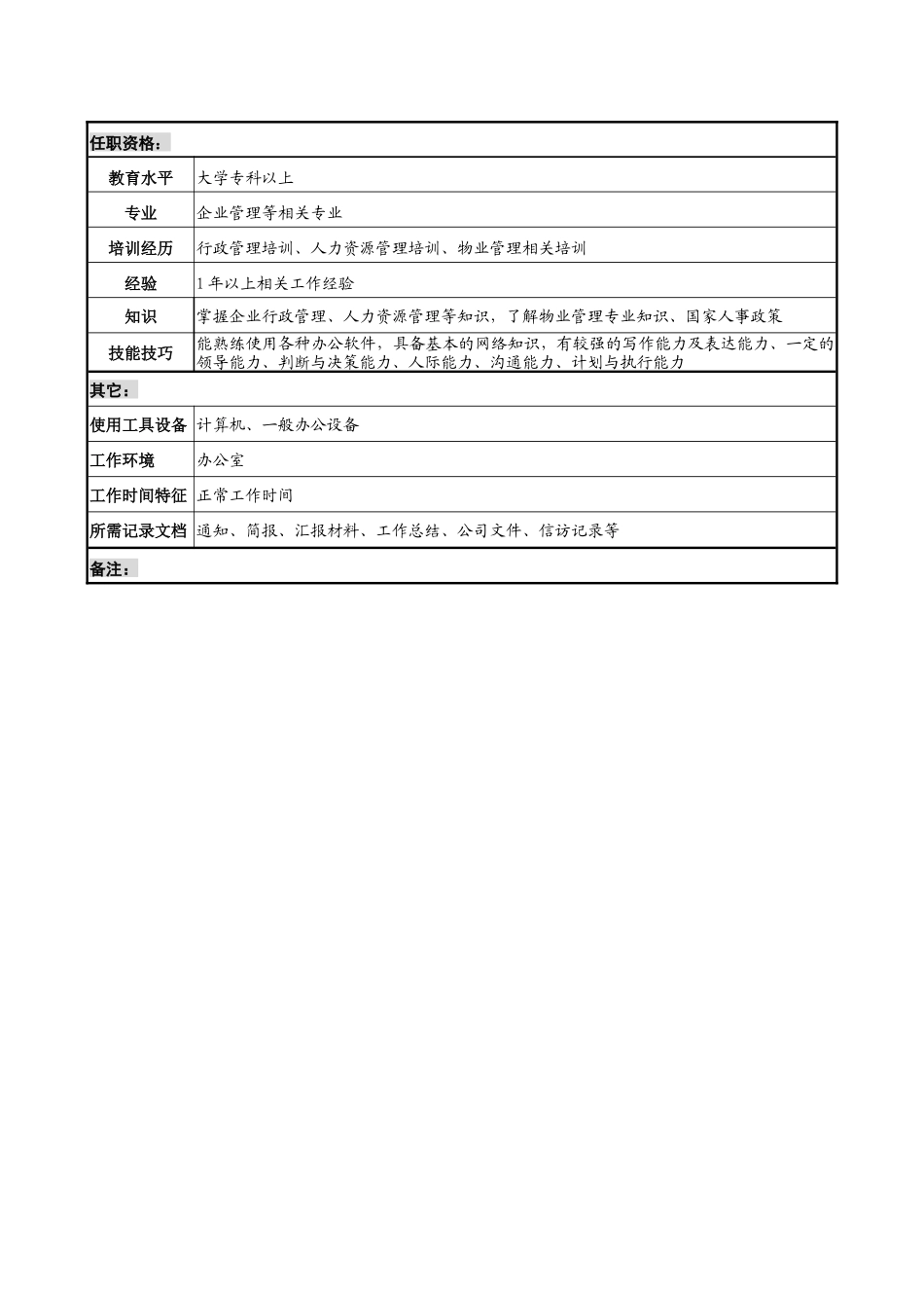 物业公司行政事务部主任职务说明书_第3页