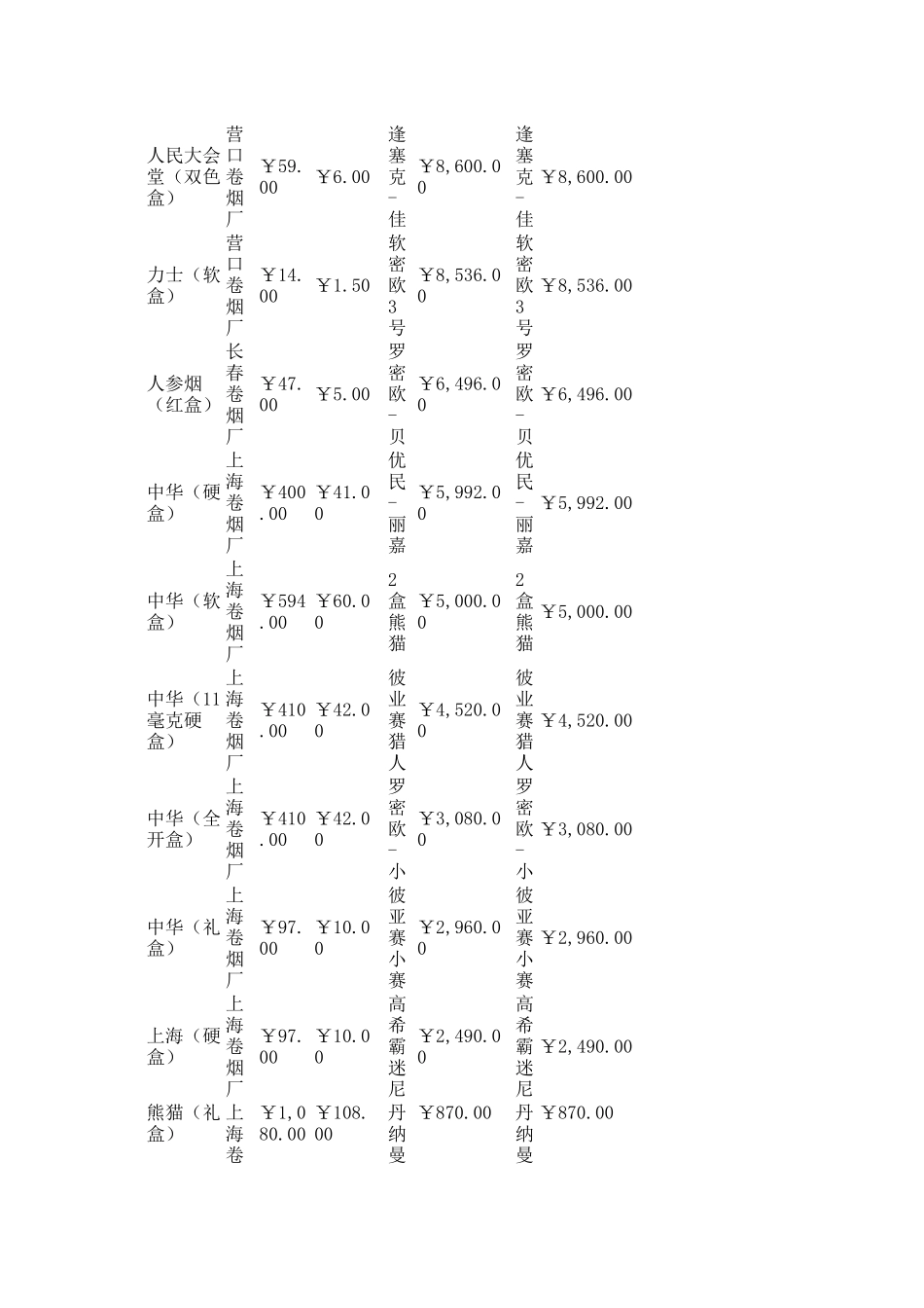 香烟价格表图_第2页