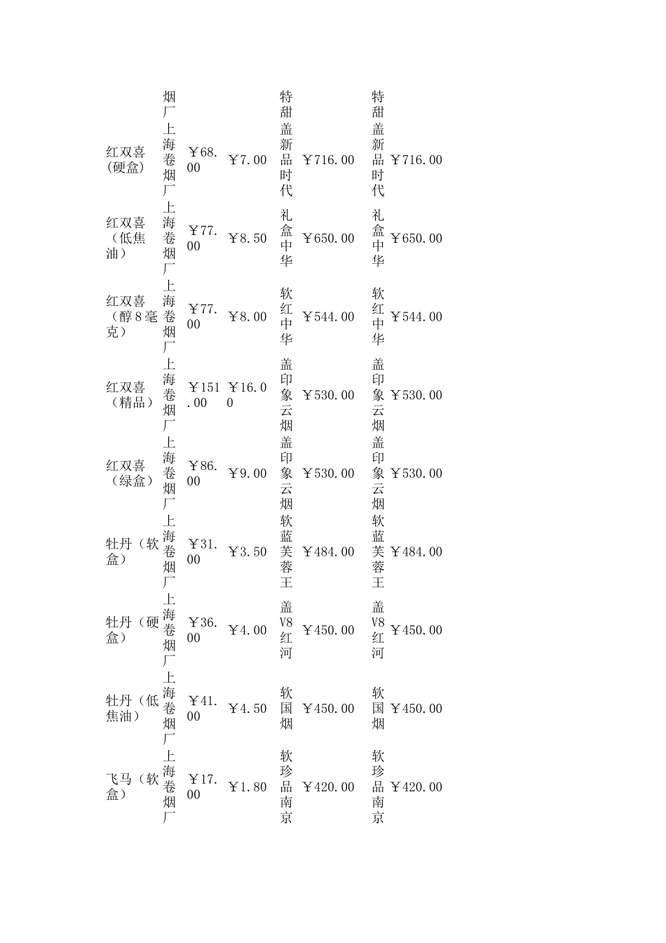 香烟价格表图_第3页