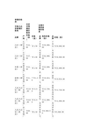 香烟价格表图