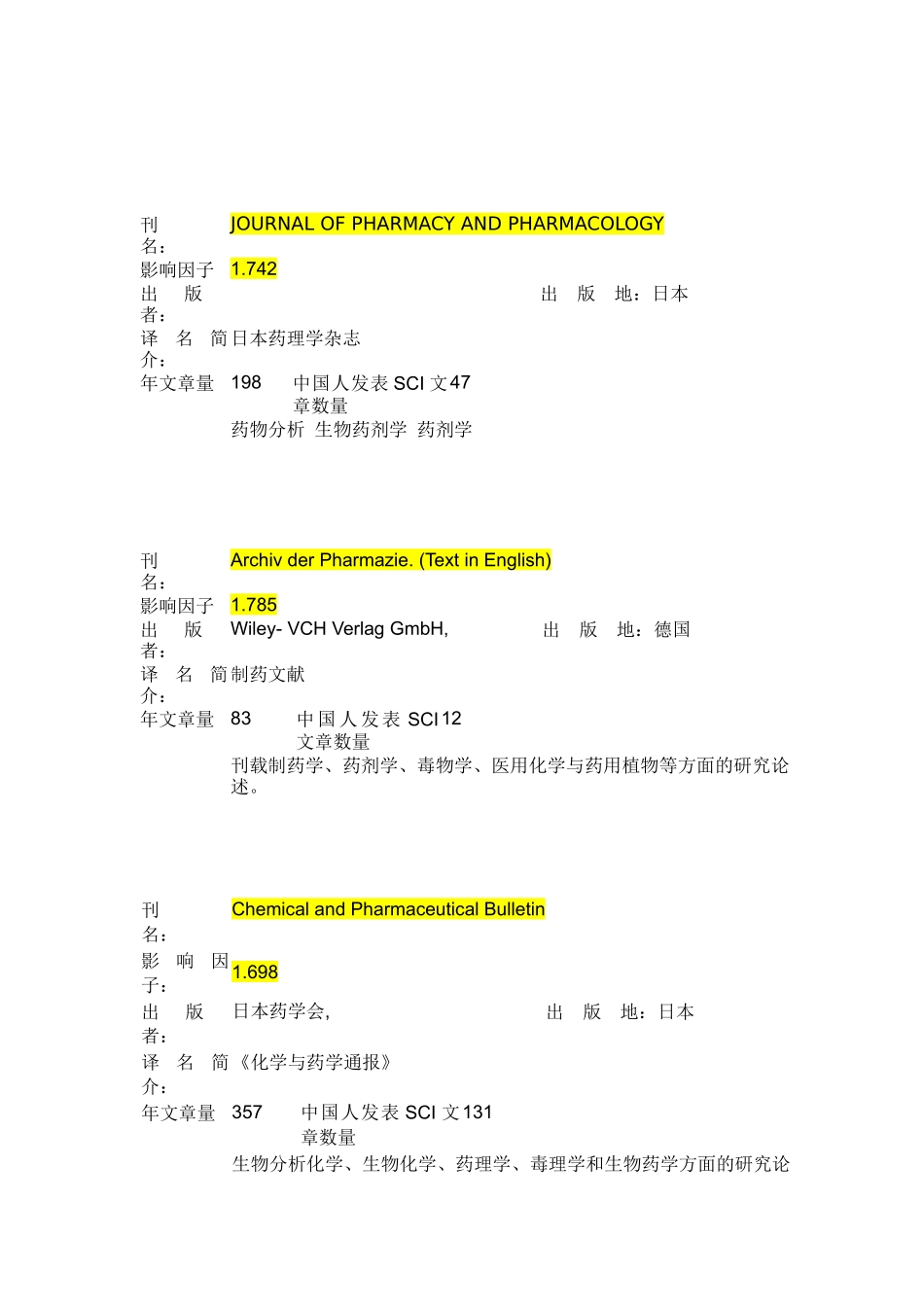 Sci收载的药学期刊简介_第3页