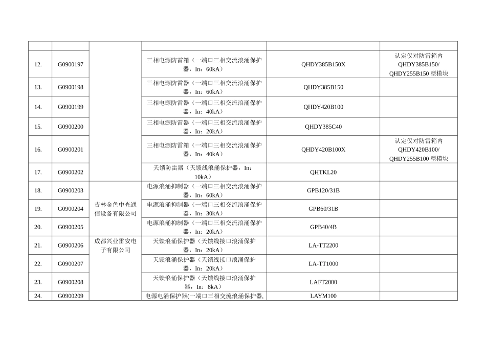 通过标准符合性认定的的通信防雷产品目录(第四批)-通信防_第2页