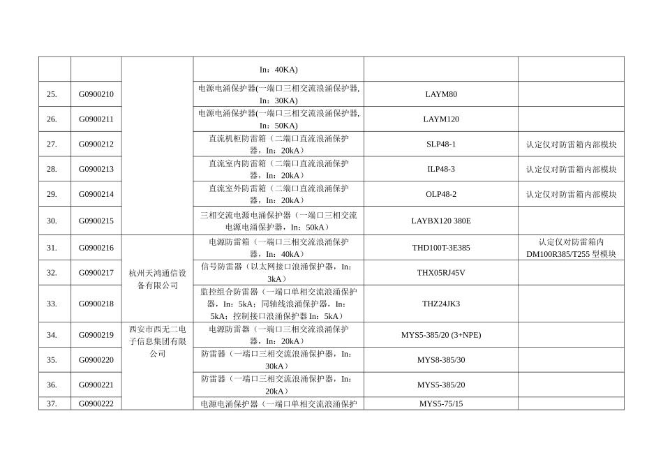 通过标准符合性认定的的通信防雷产品目录(第四批)-通信防_第3页