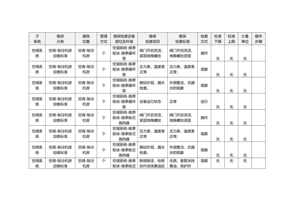 暖通维保标准_第2页
