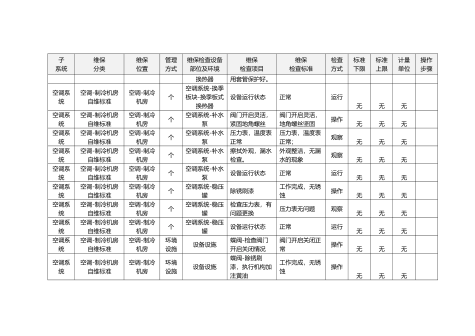 暖通维保标准_第3页