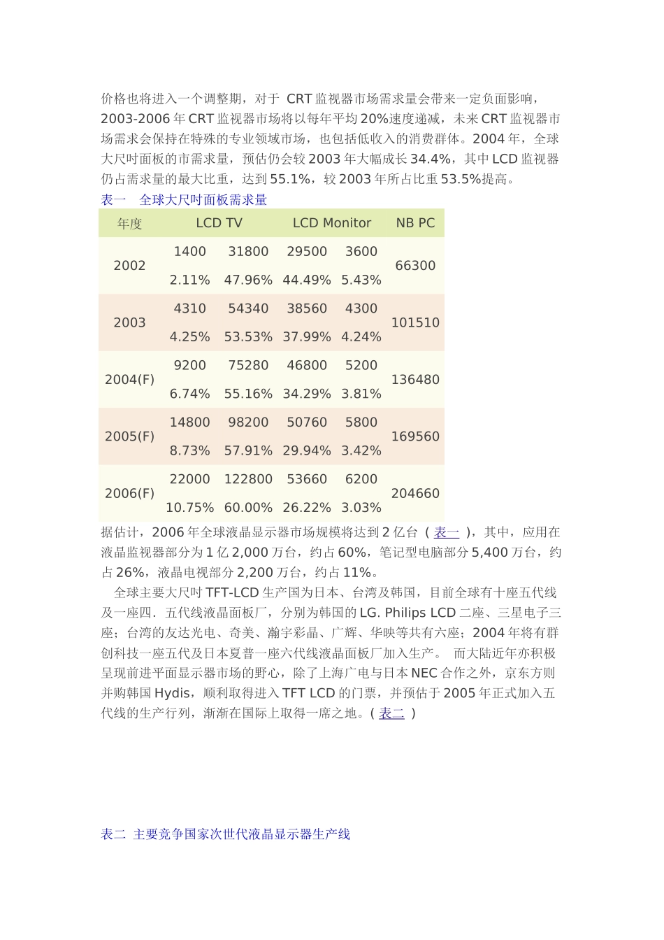 液晶显示器产业发展趋势分析_第2页
