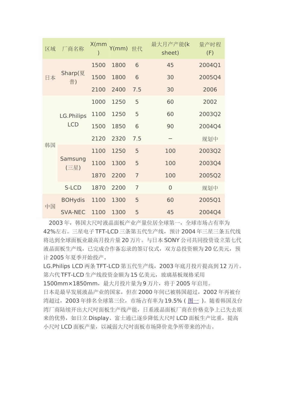 液晶显示器产业发展趋势分析_第3页