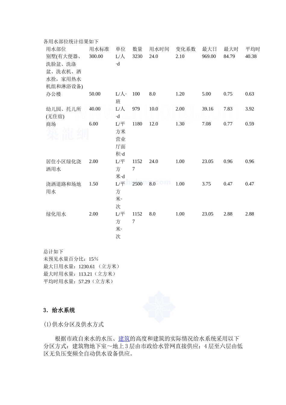 某小区给排水设计方案_第2页