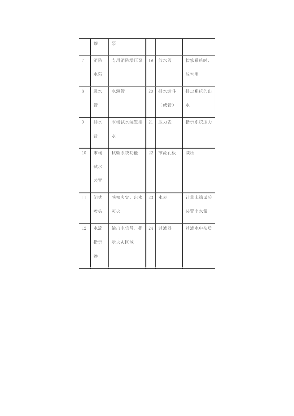 自动喷洒用消防泵的电气控制_第2页