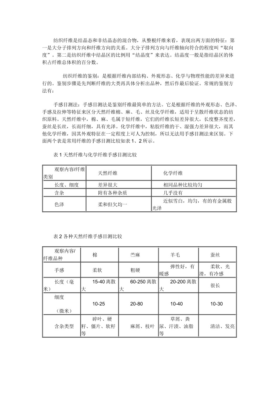 纺织纤维的鉴定_第1页
