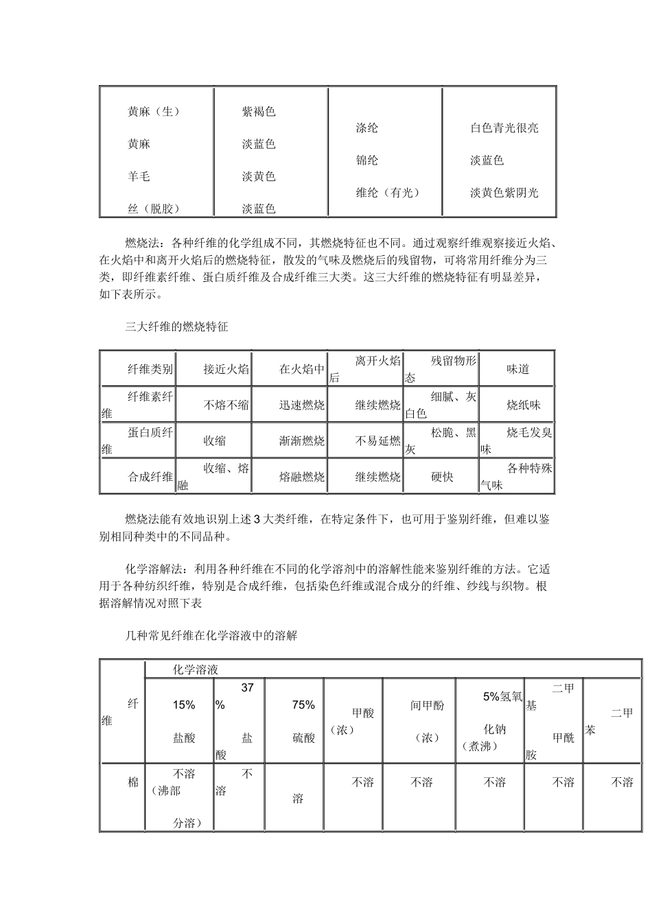 纺织纤维的鉴定_第3页