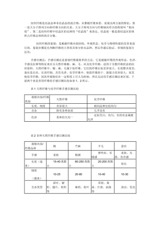 纺织纤维的鉴定