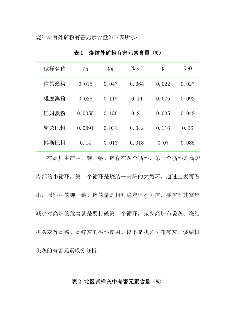 烧结矿中有害元素对高炉的危害和抑制_第2页