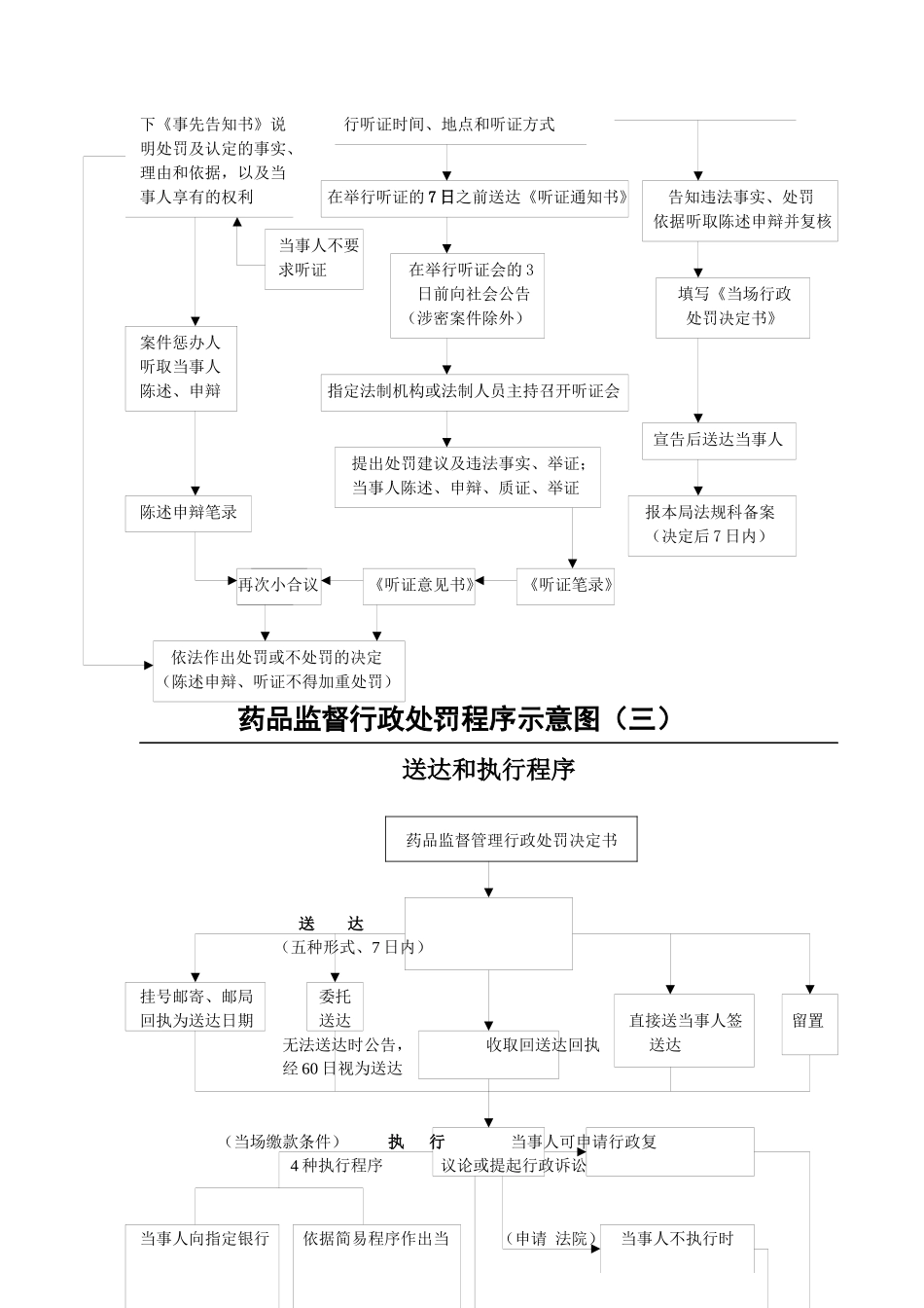 药品监督行政处罚程序示意图（一）_第3页