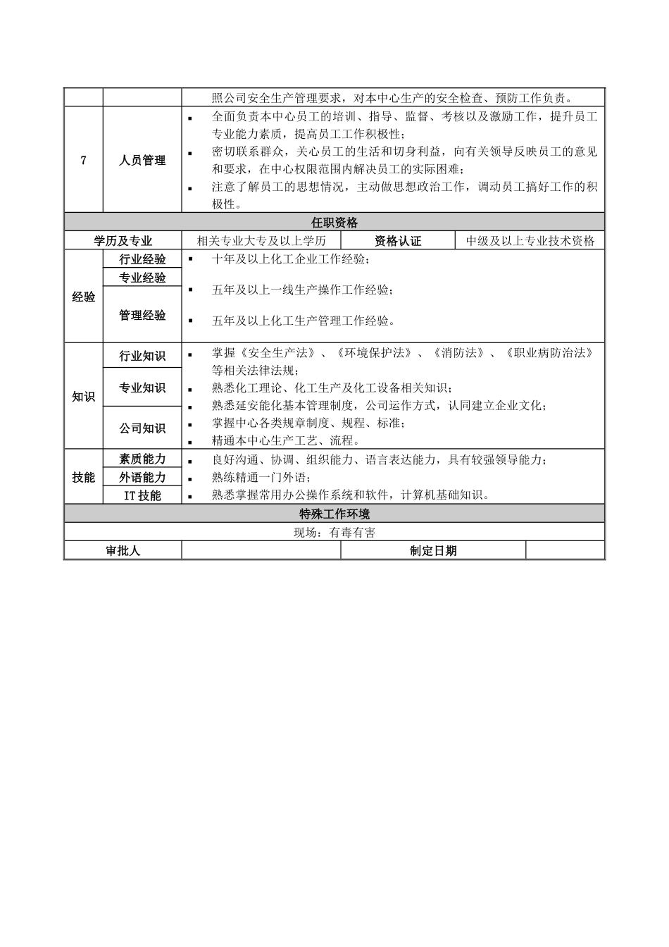 1-煤气化净化中心岗位说明书_第2页