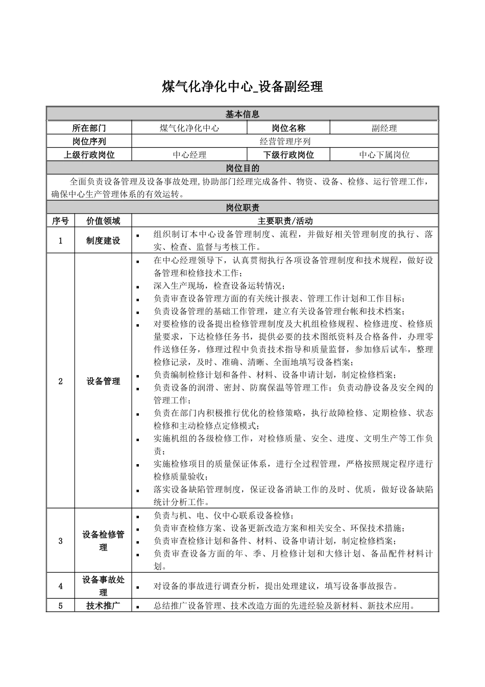 1-煤气化净化中心岗位说明书_第3页