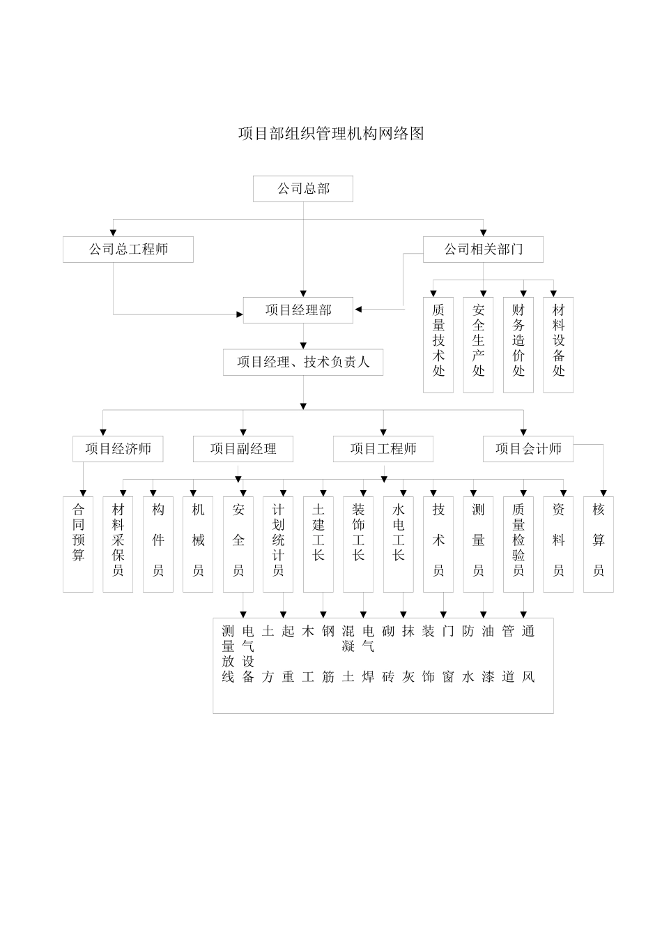 某大楼给排水施工组织设计_第2页