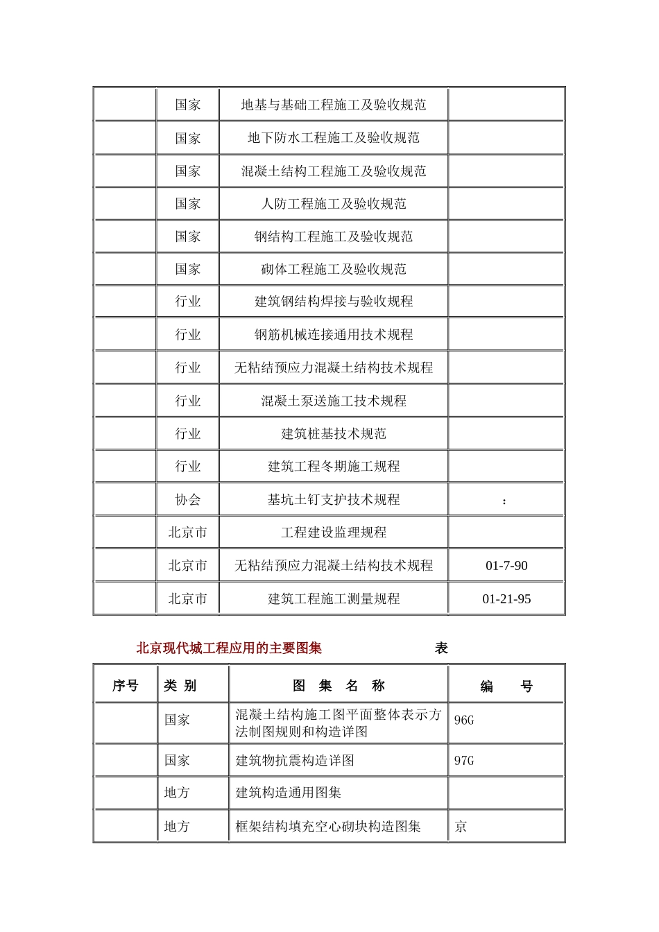 北京SOHO现代城工程施工组织设计方案(DOC50页)_第2页
