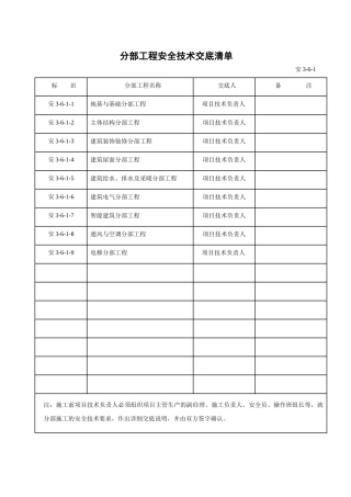 分部+分项工程安全技术交底清单(全)