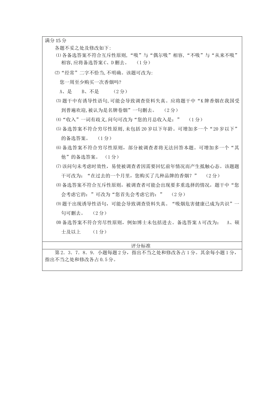 烟草职业资格考试题库_第2页