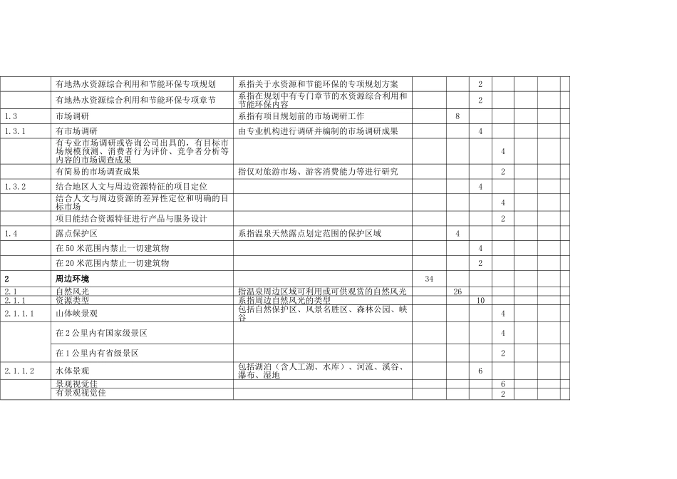 五星级温泉酒店设计标准(DOC36页)_第2页