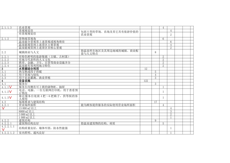 五星级温泉酒店设计标准(DOC36页)_第3页