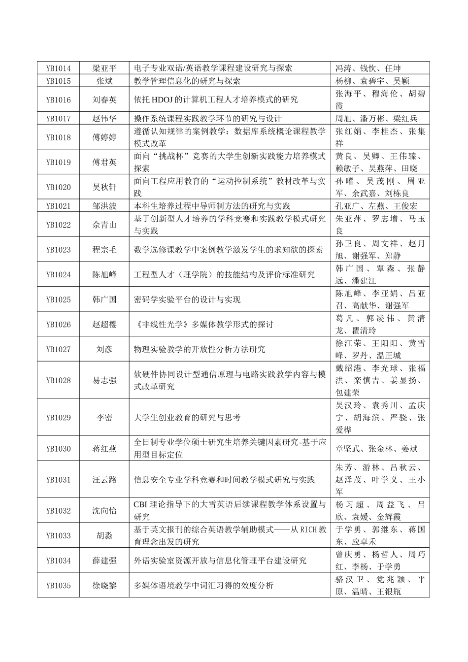 杭州电子科技大学XXXX年度高教研究立项课题-关于公布杭_第3页