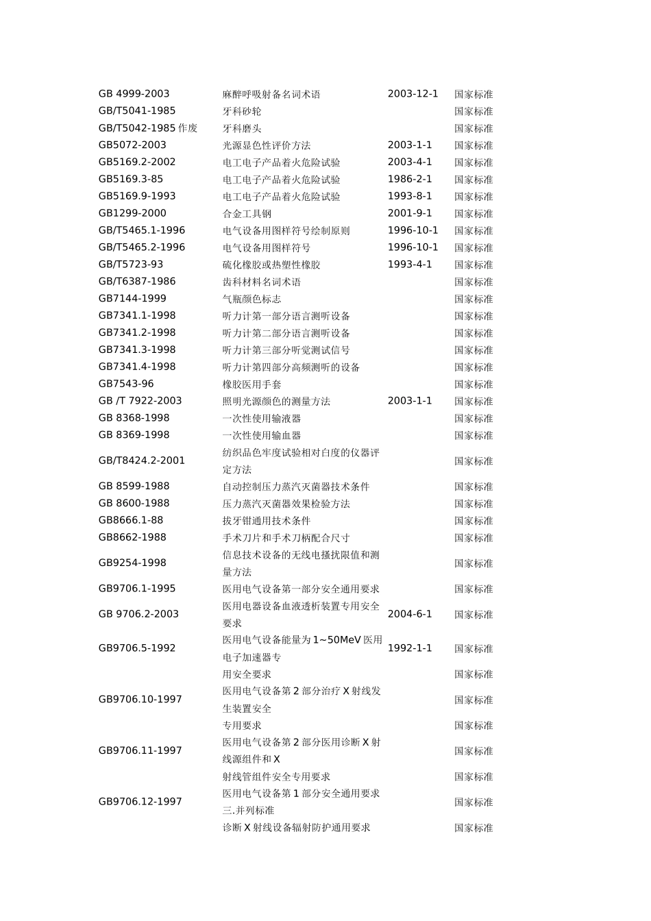 医疗器械国家标准和行业标准-首页--奥咨达医疗器械咨询_第2页