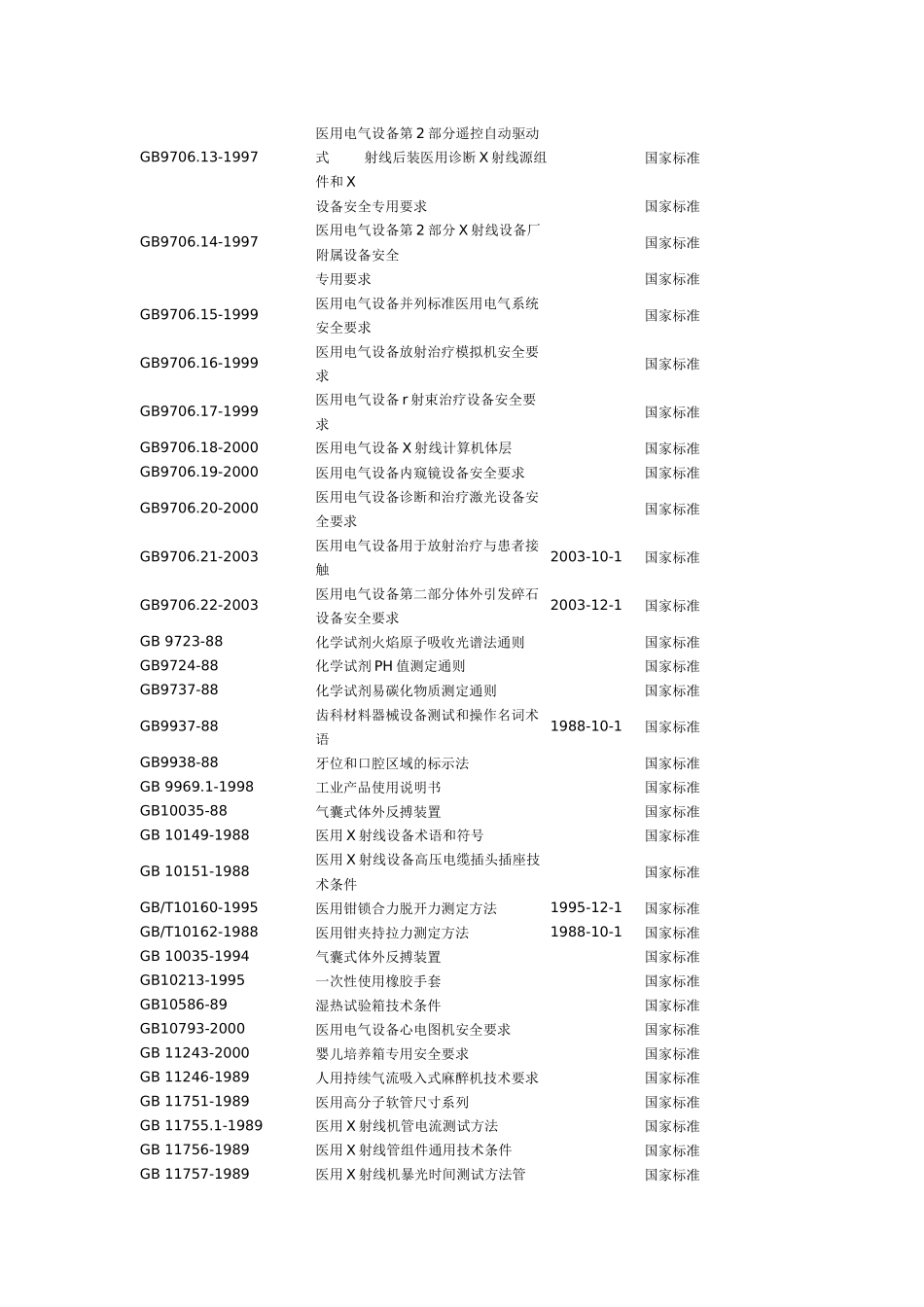 医疗器械国家标准和行业标准-首页--奥咨达医疗器械咨询_第3页