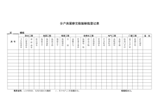 附表5分户房屋移交检验缺陷登记表（修）