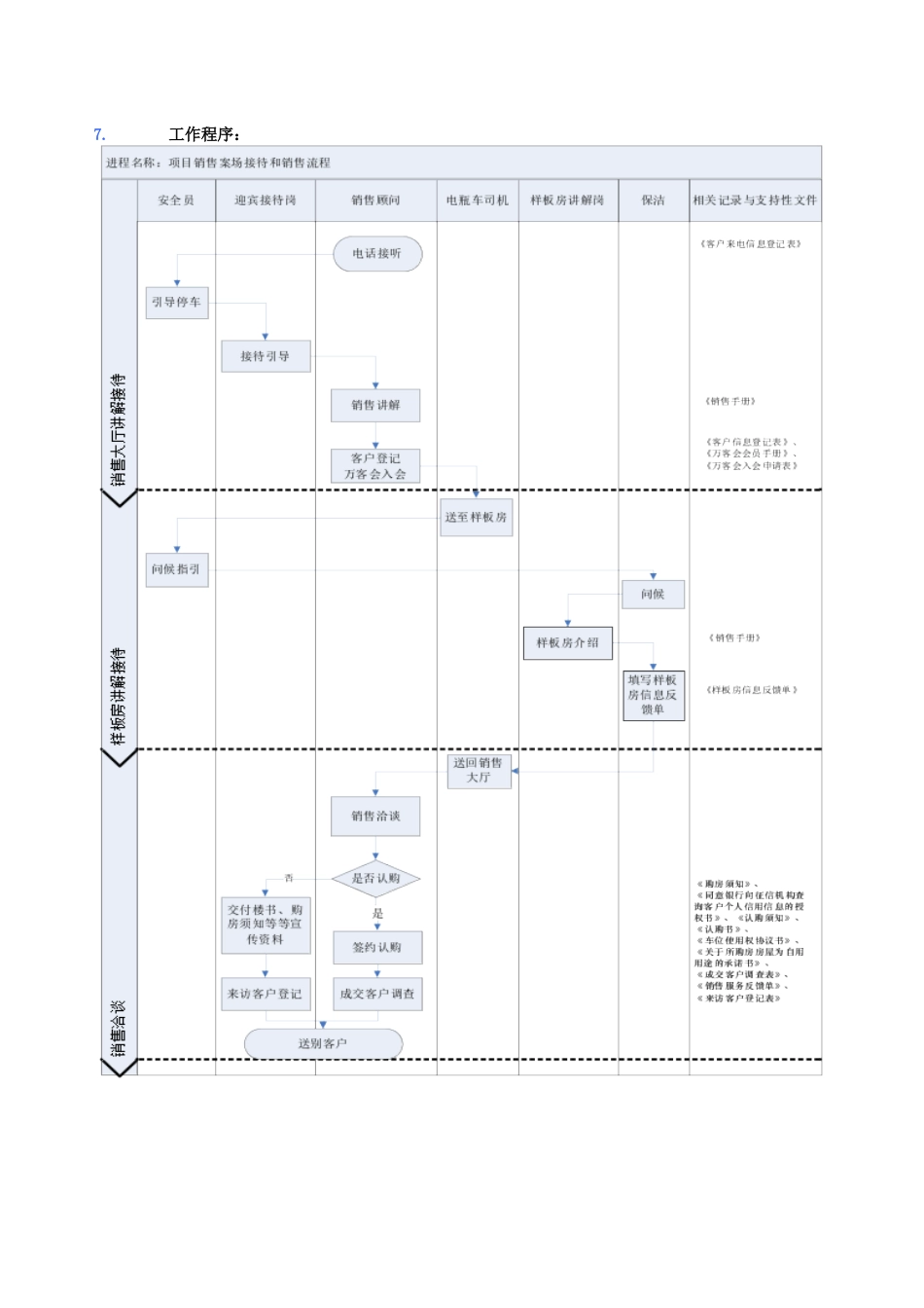 某地产项目销售案场接待和销售流程_12页_第2页
