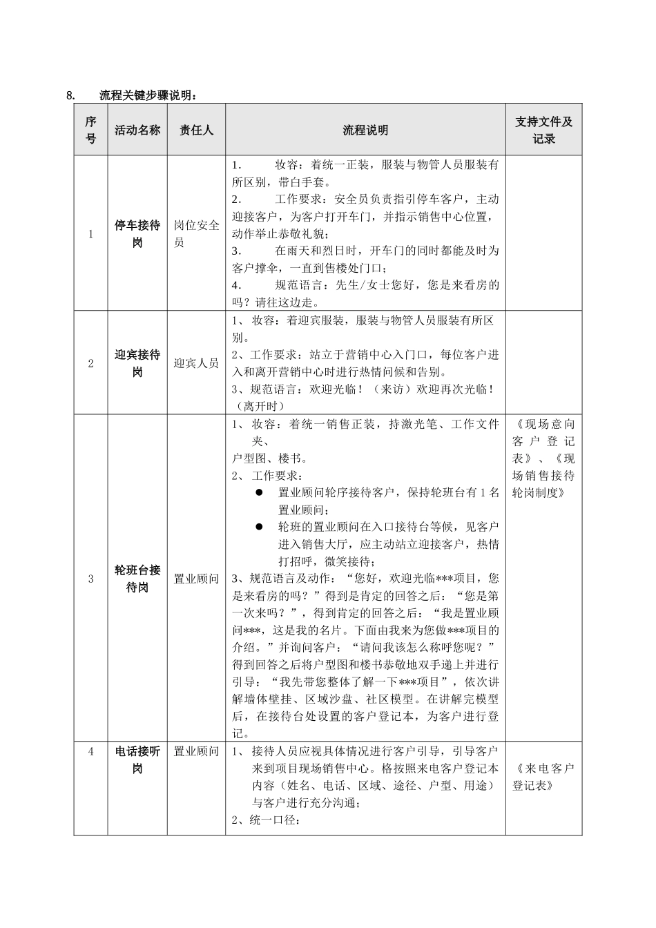 某地产项目销售案场接待和销售流程_12页_第3页