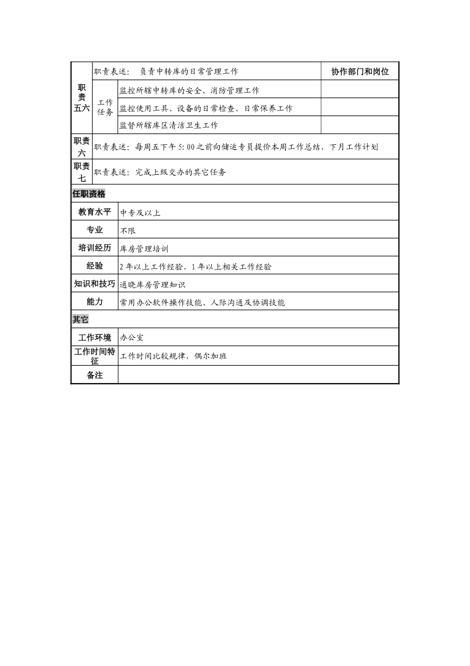 日化企业中转库仓库管理员岗位说明书_第2页