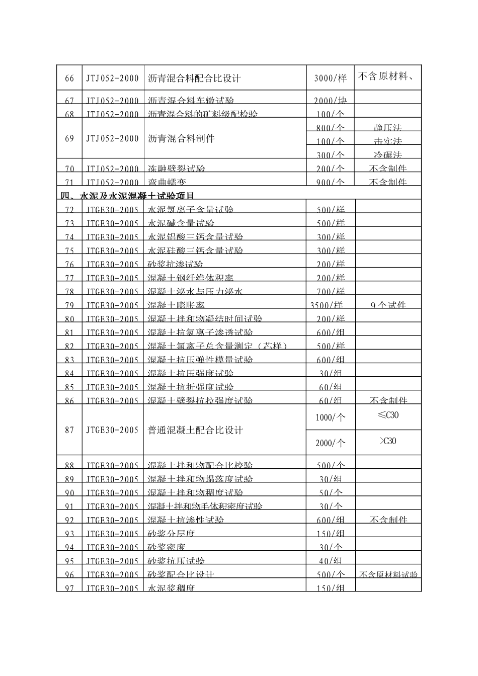 浙江省交通建设工程质量检测和_第3页