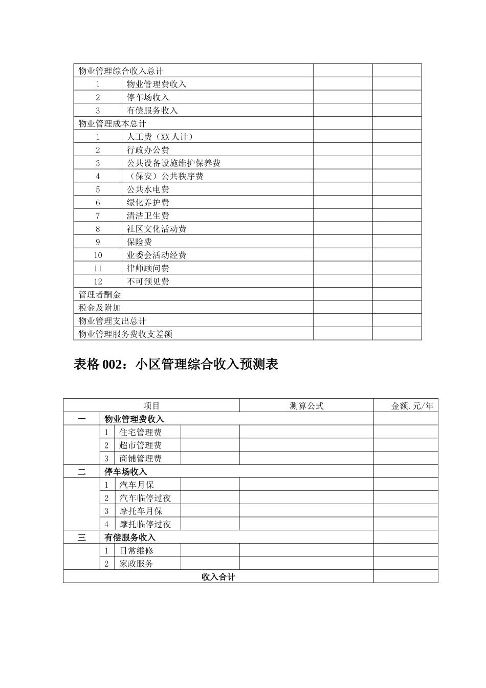 物业管理成本控制工具箱_第2页