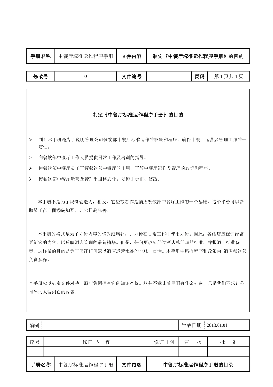 中餐厅标准运作程序手册餐饮部SOP_第1页