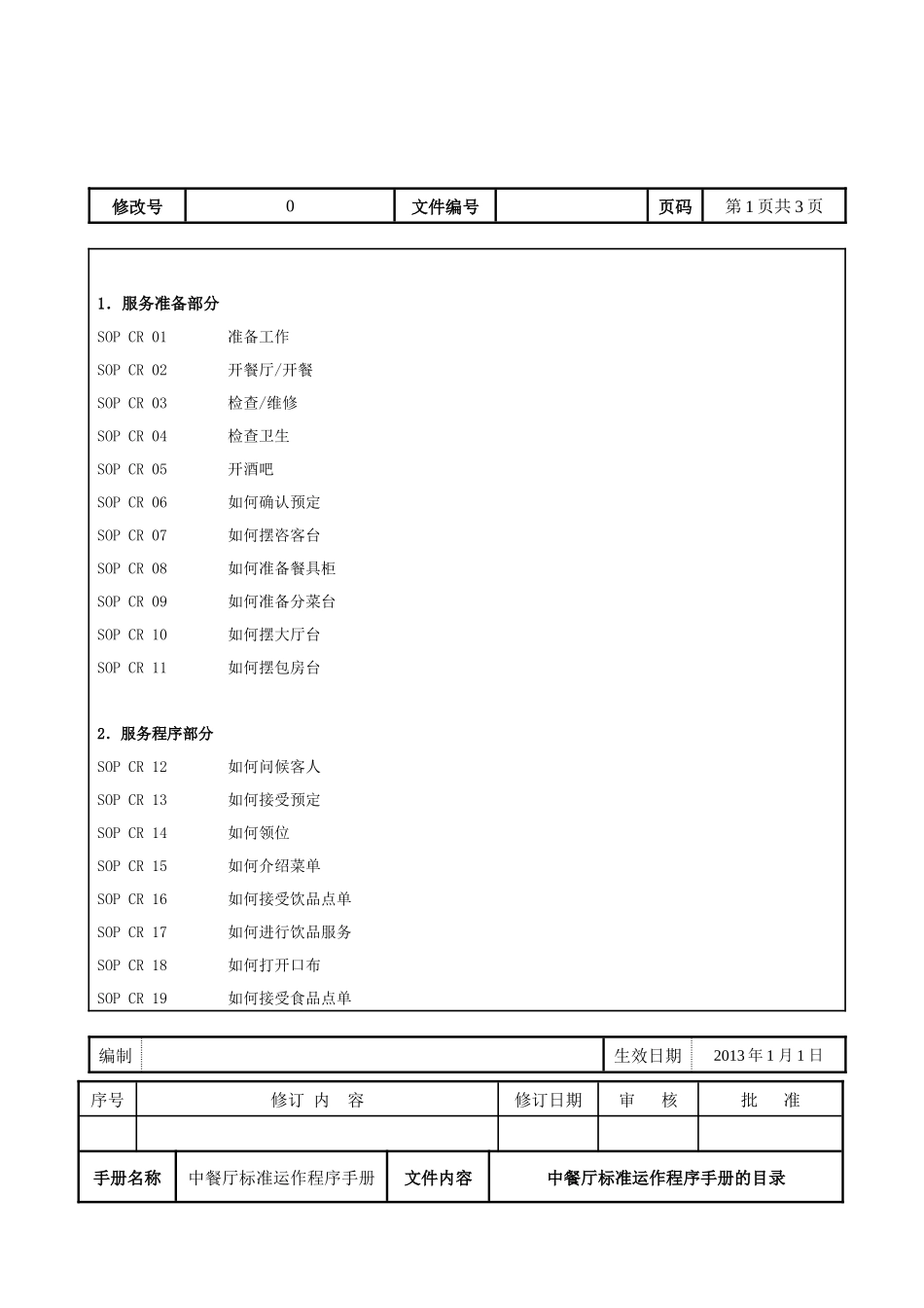 中餐厅标准运作程序手册餐饮部SOP_第2页