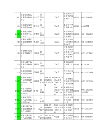 石油制品、焦炭及煤制品doc-国家质量监督检验检疫总局门