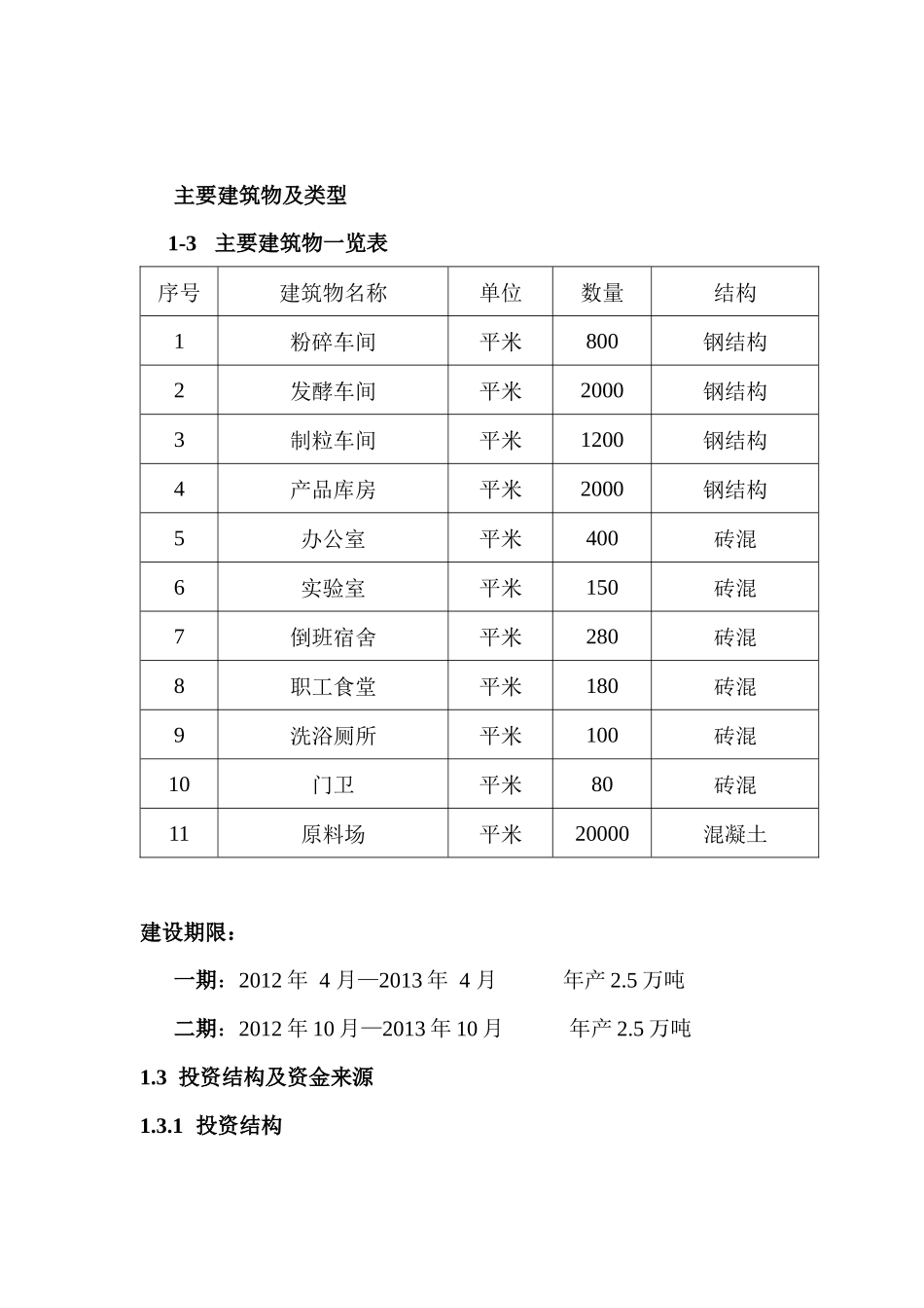 生物质固态燃料及配套饲料加工项目_第3页