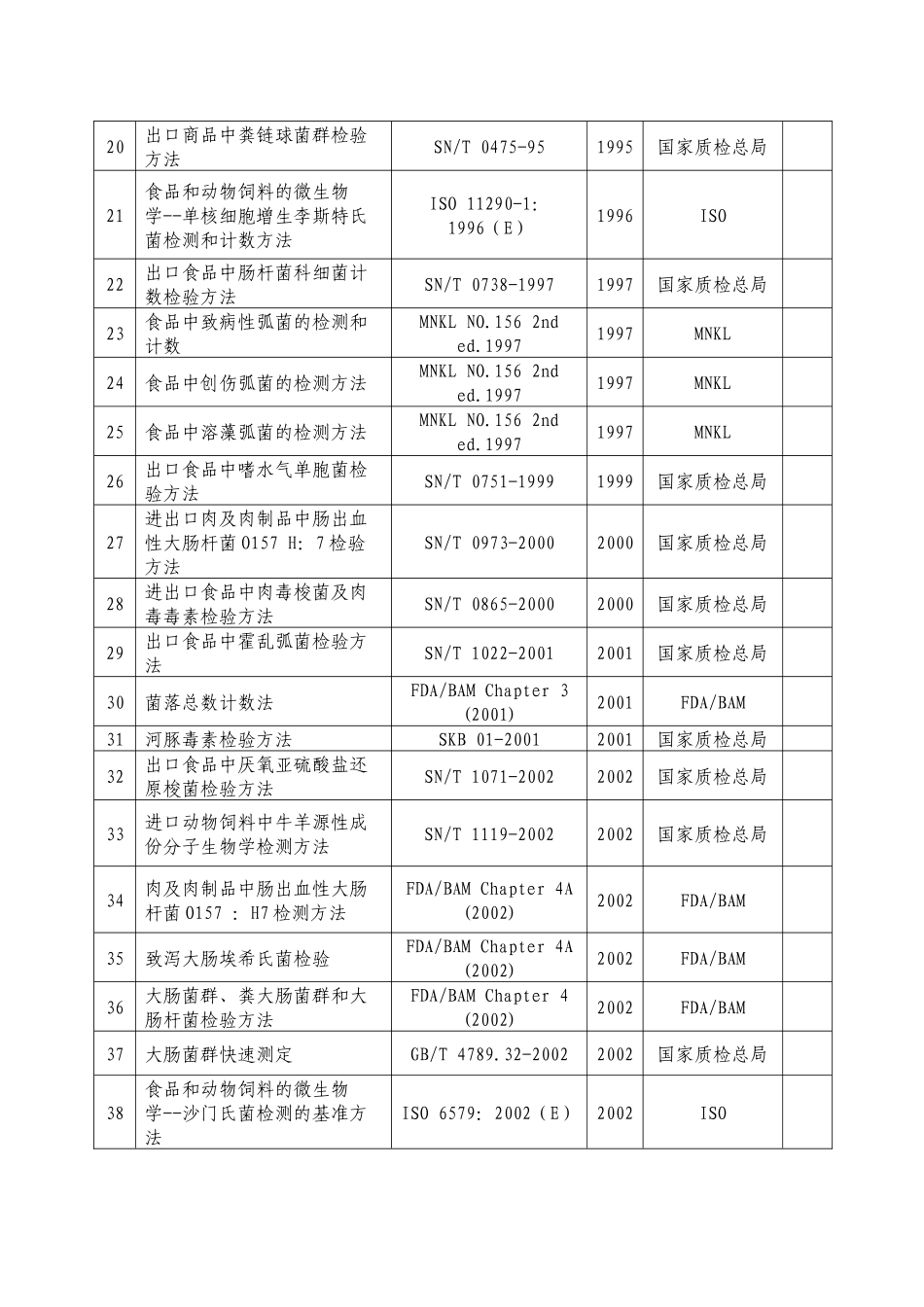 生物检验科检验方法一览表_第2页