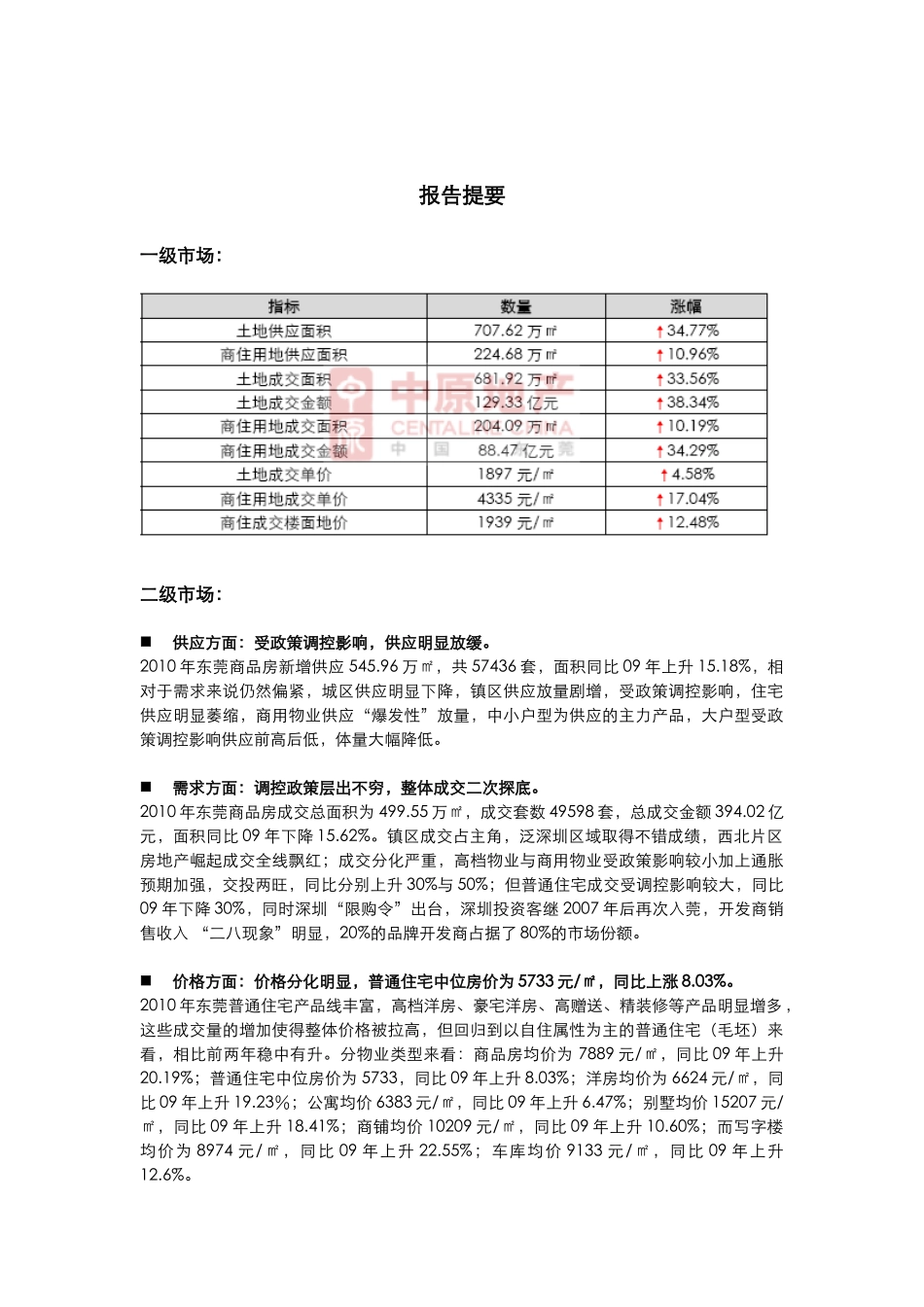 XXXX年东莞房地产市场总结回顾报告_中原_30页_第1页