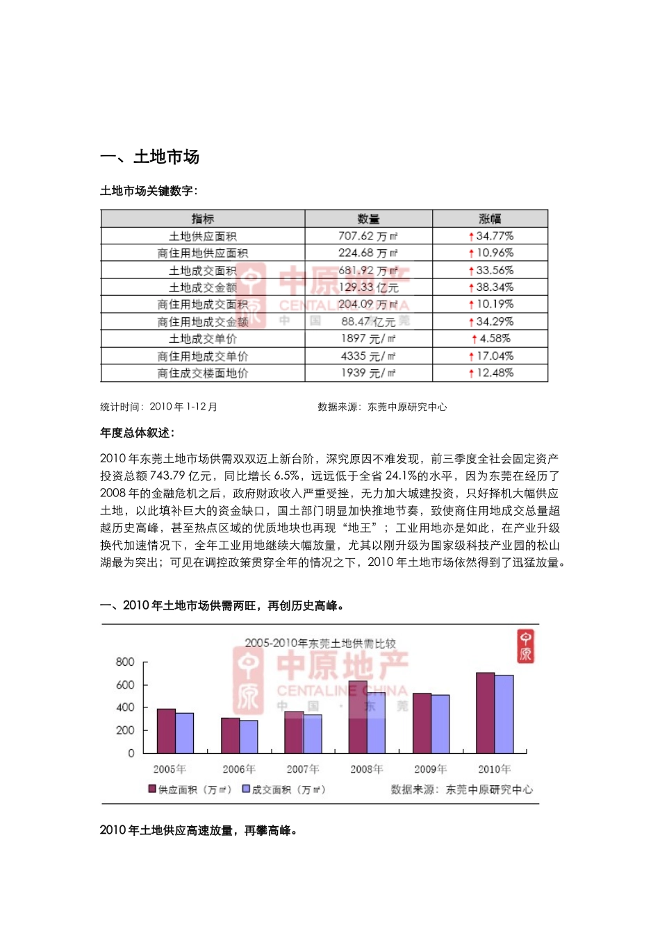 XXXX年东莞房地产市场总结回顾报告_中原_30页_第3页