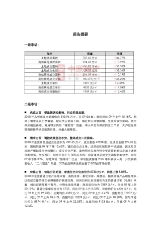 XXXX年东莞房地产市场总结回顾报告_中原_30页